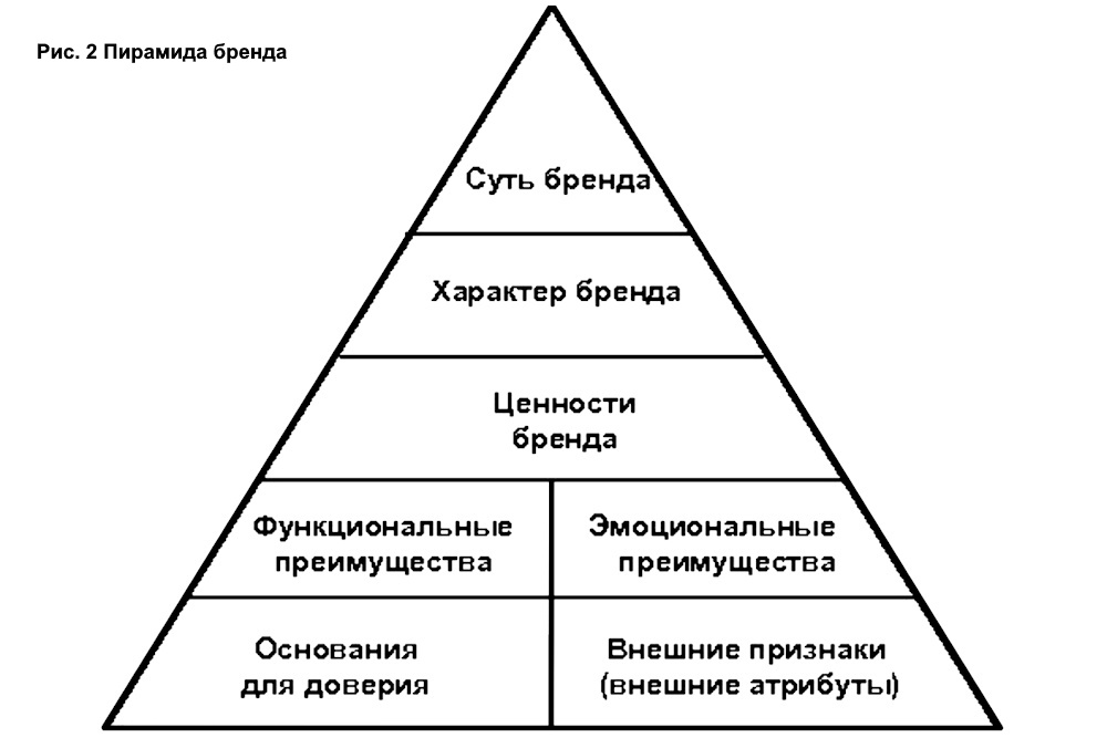 Как создать сильный личный бренд в книжной индустрии: