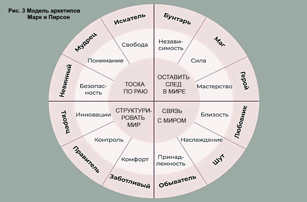 Как создать сильный личный бренд в книжной индустрии: