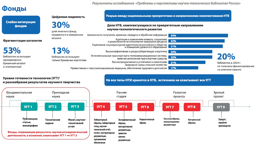 Научно-технические библиотеки: стратегия перезагрузки