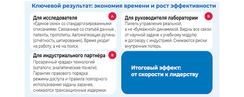 Научно-технические библиотеки: стратегия перезагрузки