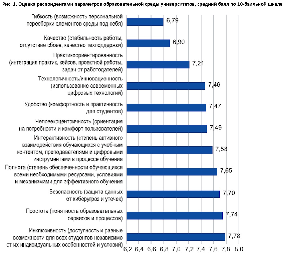 Образовательная среда университета глазами студентов