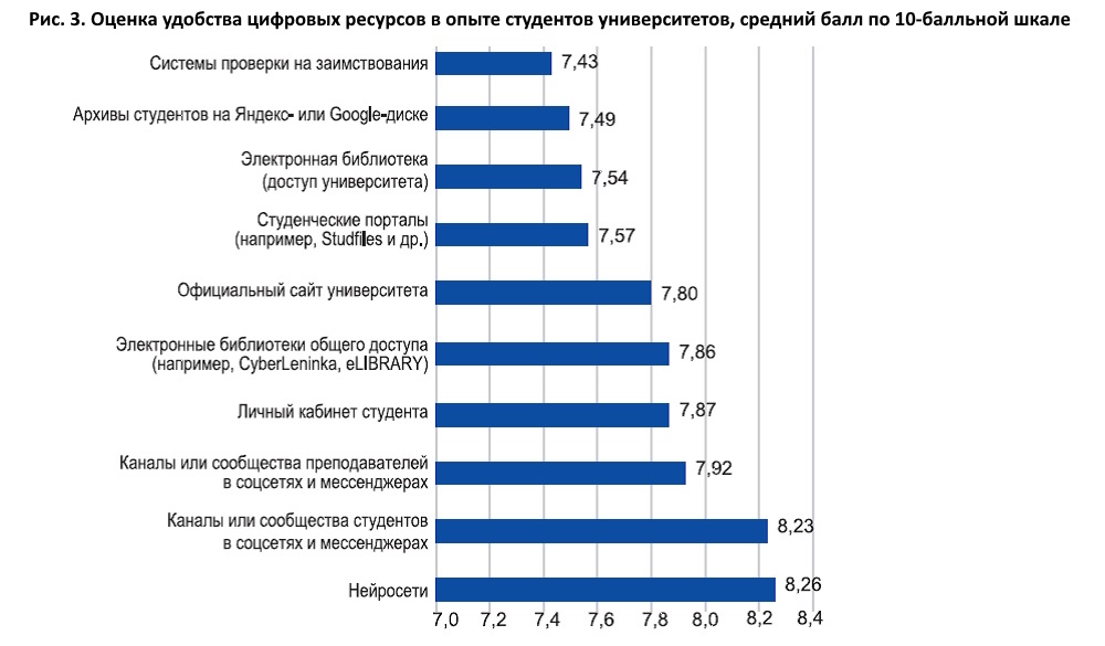 Образовательная среда университета глазами студентов