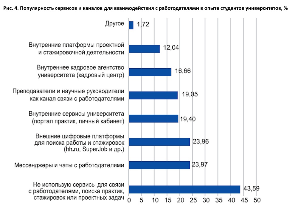 Образовательная среда университета глазами студентов