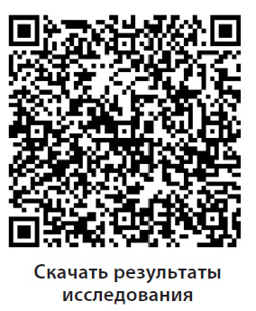 Образовательная среда университета глазами студентов