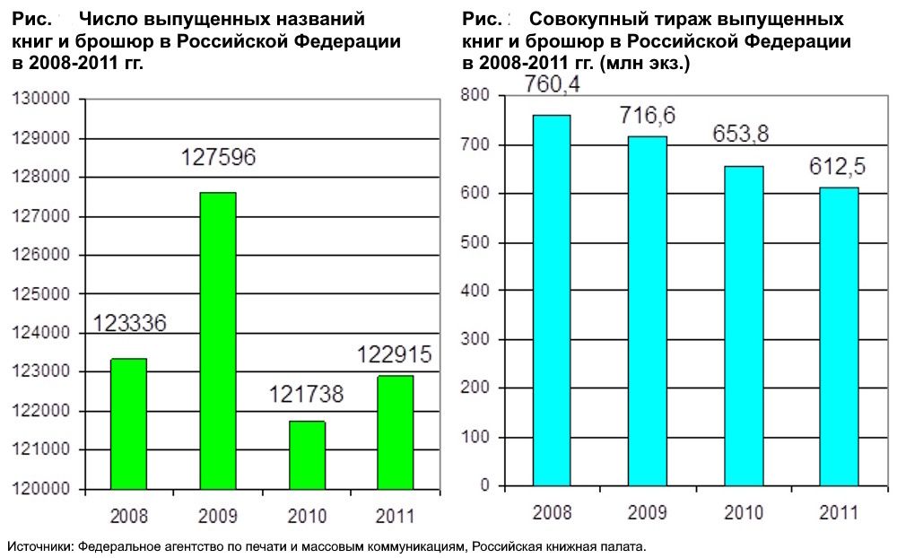 Год несбывшихся надежд, или хроника пикирующей отрасли