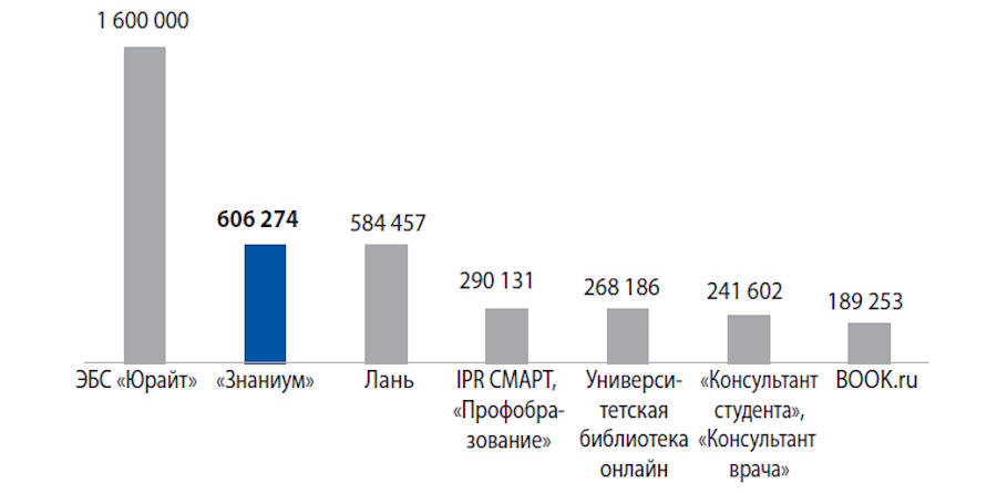 Стратегии развития ЭБС как нового образовательного пространства