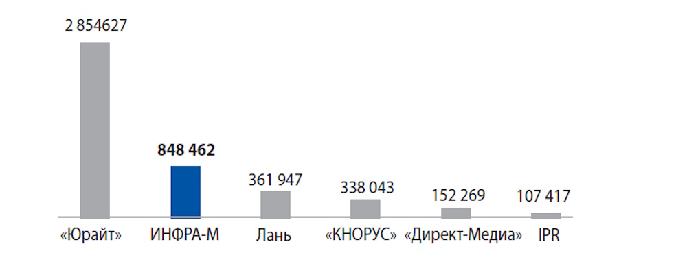 Стратегии развития ЭБС как нового образовательного пространства