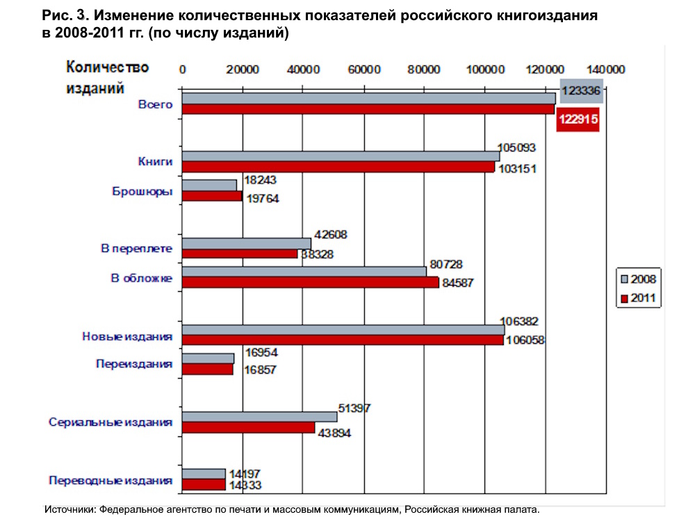 Год несбывшихся надежд, или хроника пикирующей отрасли