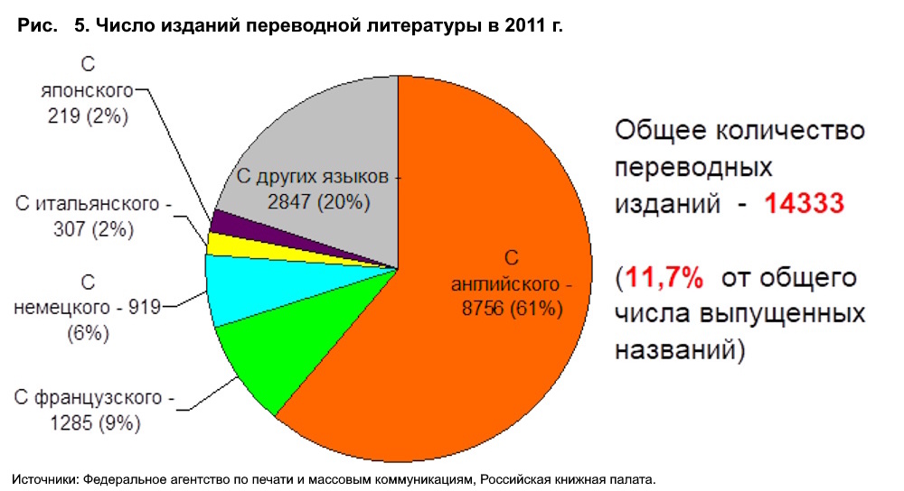 Год несбывшихся надежд, или хроника пикирующей отрасли