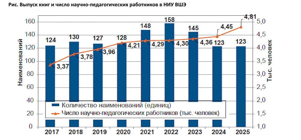 Управление издательским контентом