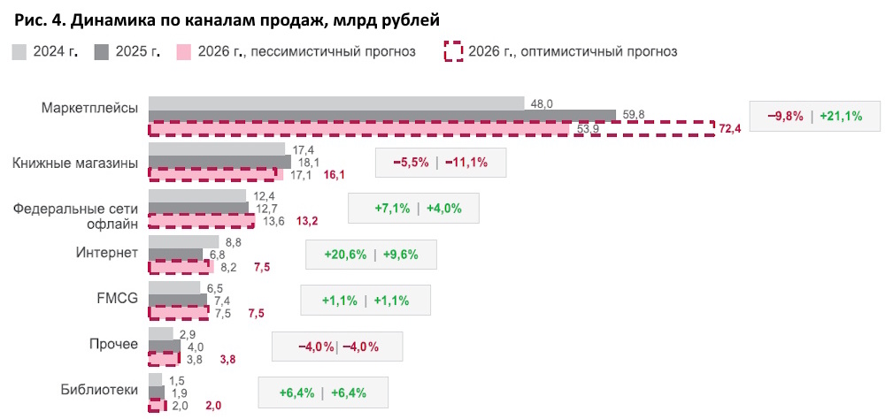 Сгоревшие надежды