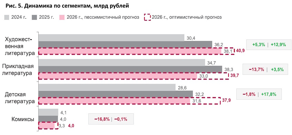 Сгоревшие надежды