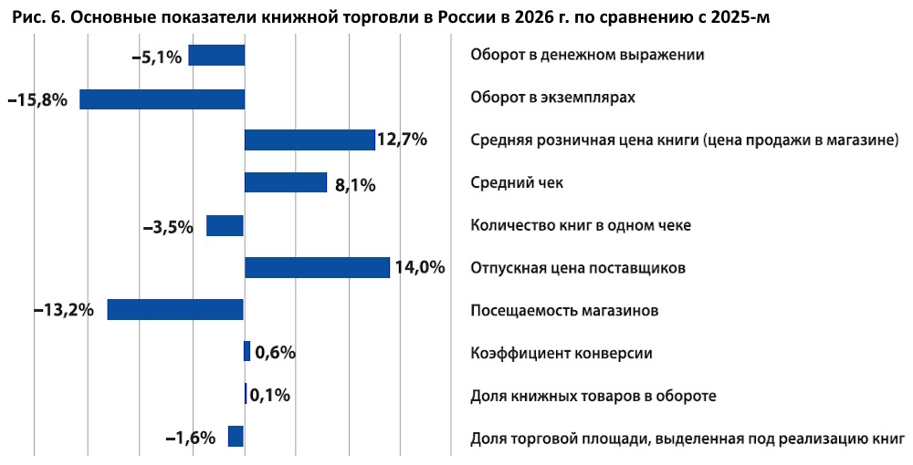 Сгоревшие надежды