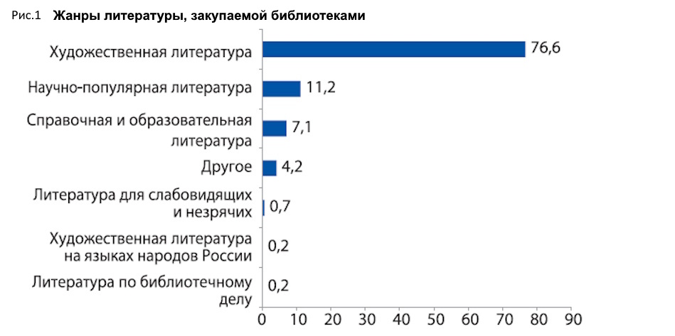 Система мониторинга комплектования библиотек России на базе НКП