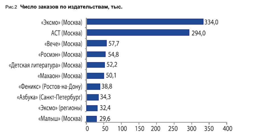 Система мониторинга комплектования библиотек России на базе НКП