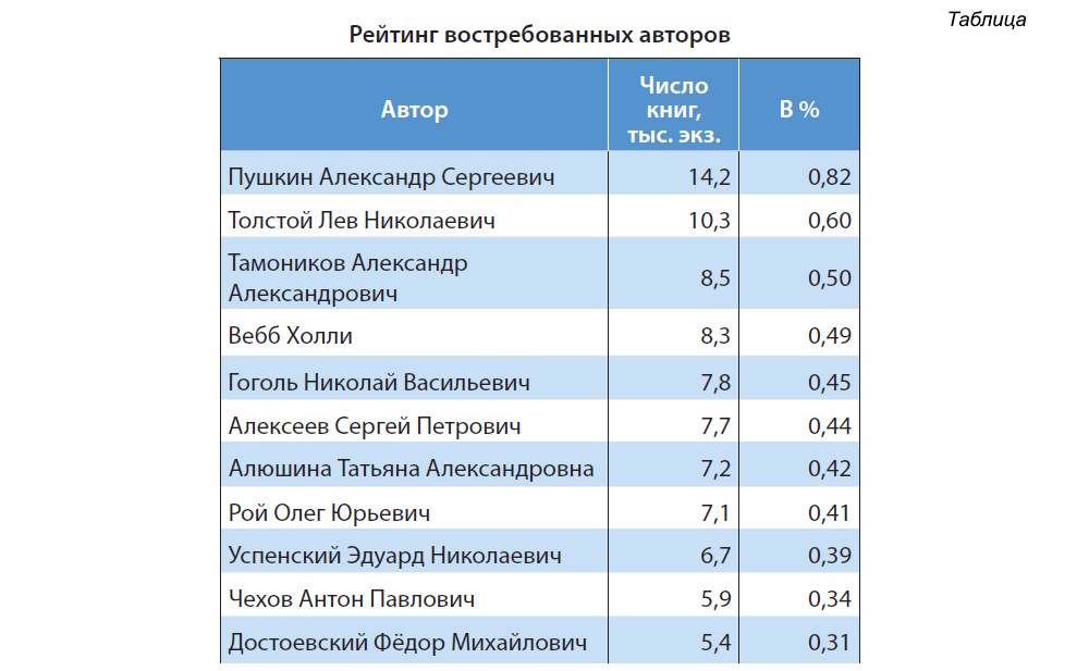 Система мониторинга комплектования библиотек России на базе НКП