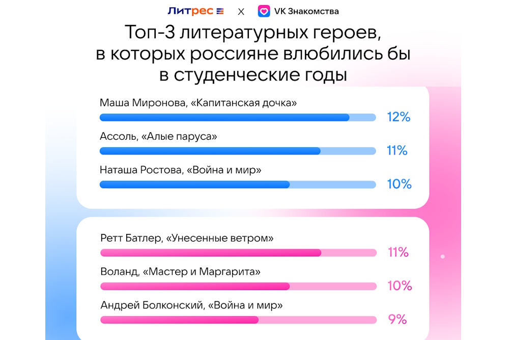 Большинство россиян хотели бы списать у Шерлока Холмса