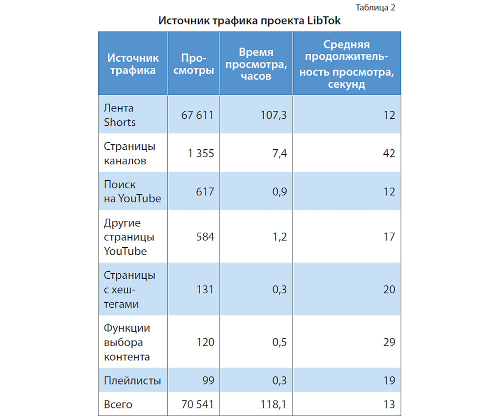Проект LibTok: короткие ИИ-видео