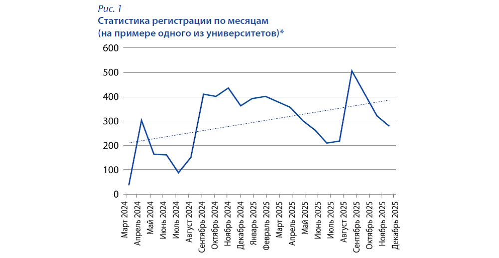 Технологии продвижения ЭИР