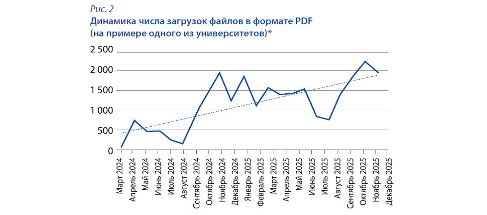 Технологии продвижения ЭИР