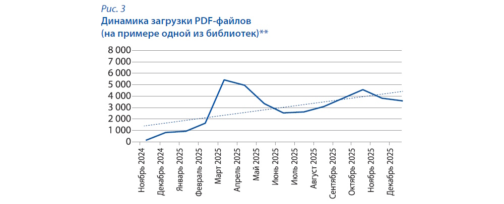 Технологии продвижения ЭИР