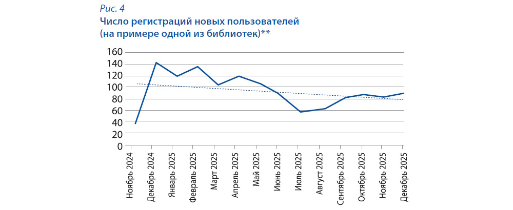 Технологии продвижения ЭИР