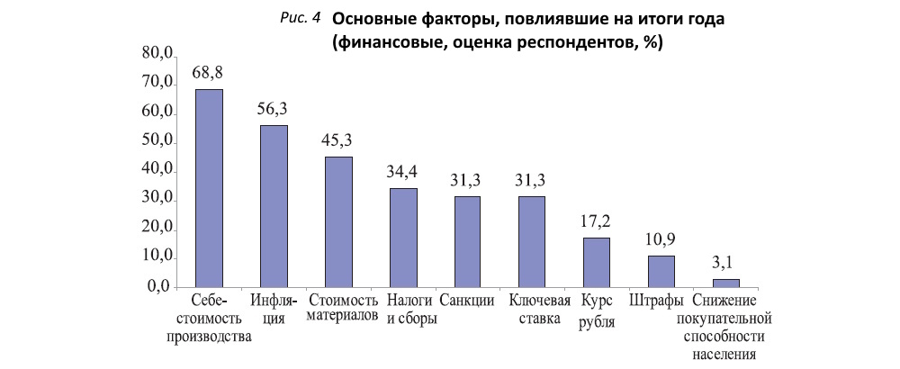 Тревожные сигналы: издатели оценили итоги 2025 года