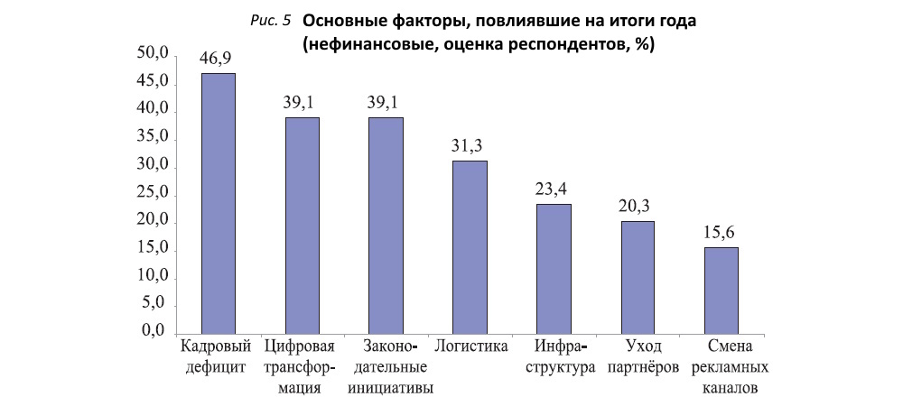 Тревожные сигналы: издатели оценили итоги 2025 года