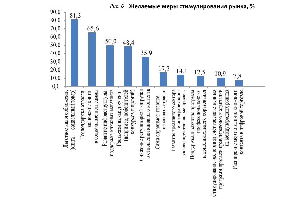 Тревожные сигналы: издатели оценили итоги 2025 года