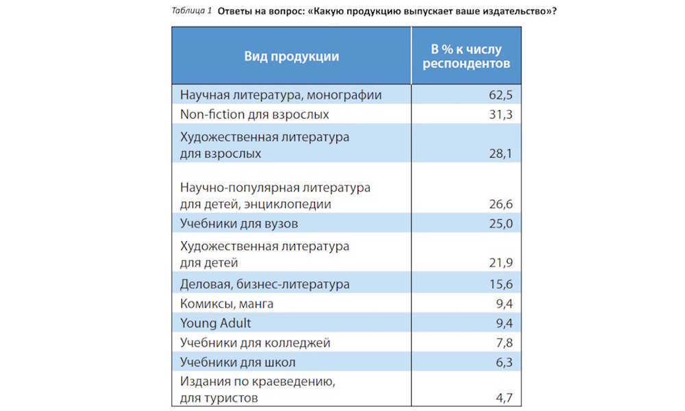 Тревожные сигналы: издатели оценили итоги 2025 года