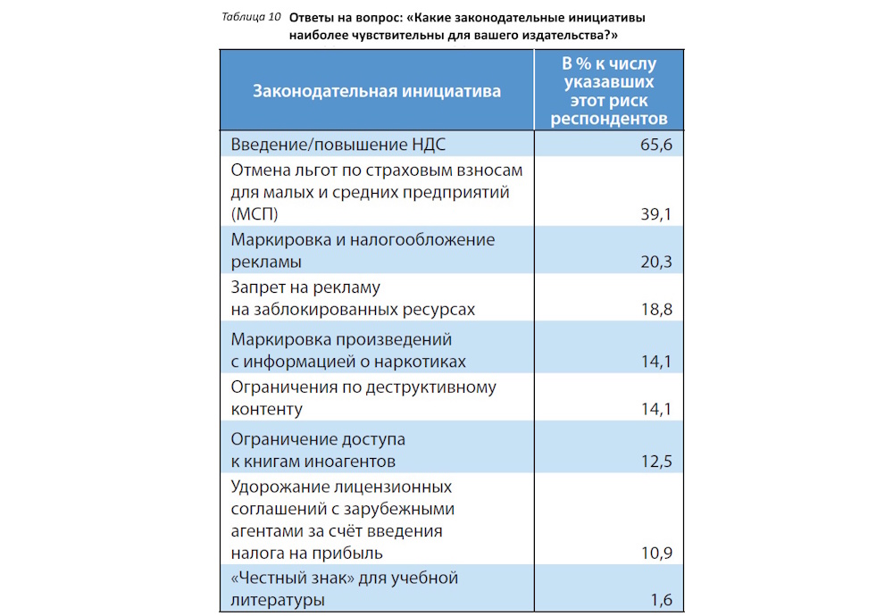 Тревожные сигналы: издатели оценили итоги 2025 года