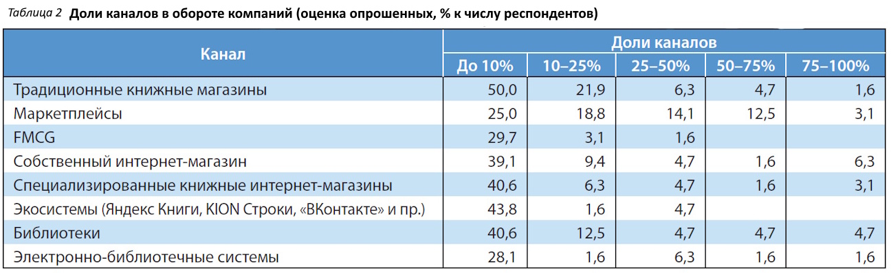 Тревожные сигналы: издатели оценили итоги 2025 года
