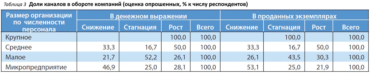 Тревожные сигналы: издатели оценили итоги 2025 года