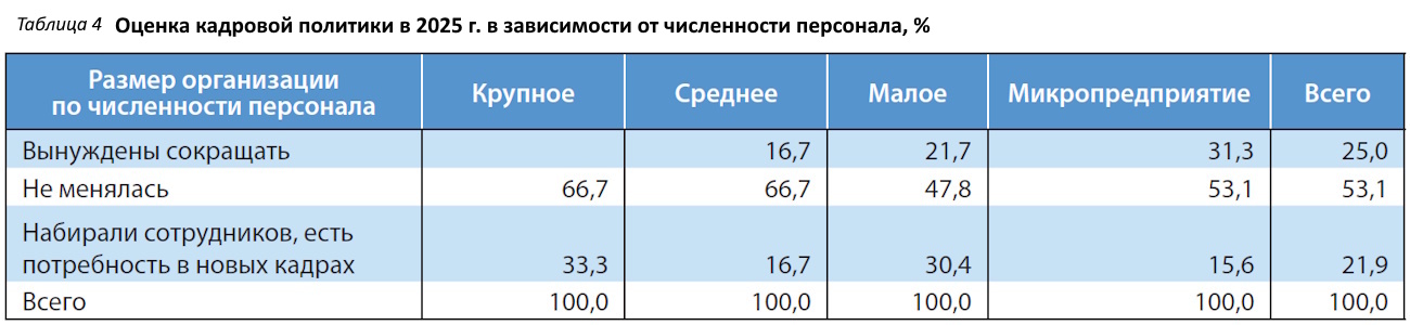 Тревожные сигналы: издатели оценили итоги 2025 года