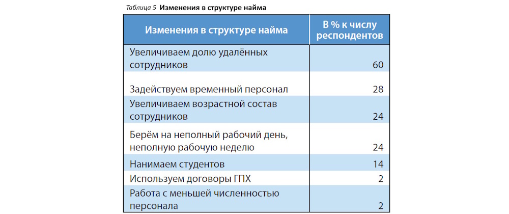 Тревожные сигналы: издатели оценили итоги 2025 года