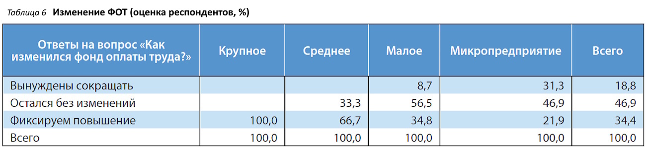 Тревожные сигналы: издатели оценили итоги 2025 года