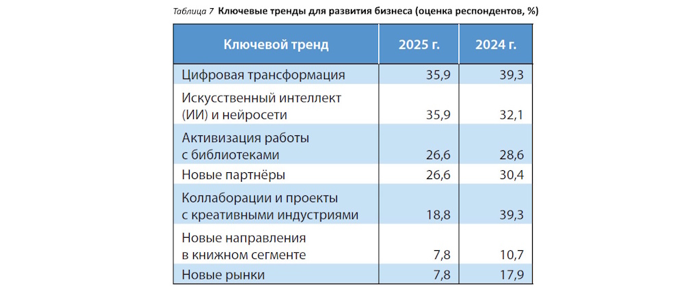 Тревожные сигналы: издатели оценили итоги 2025 года