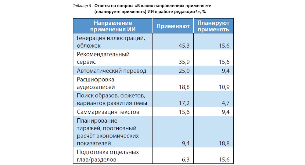 Тревожные сигналы: издатели оценили итоги 2025 года