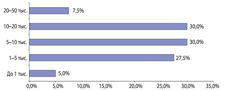 Цифровой ландшафт педагогического образования