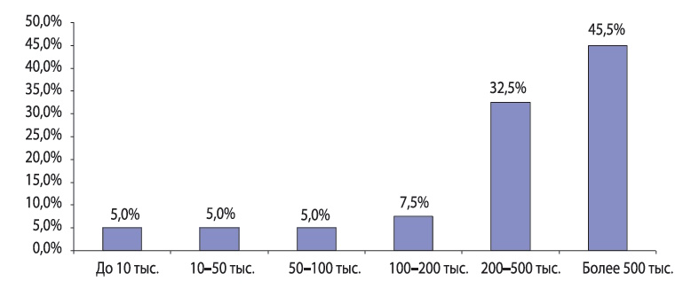 Цифровой ландшафт педагогического образования