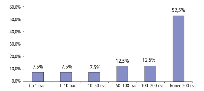 Цифровой ландшафт педагогического образования
