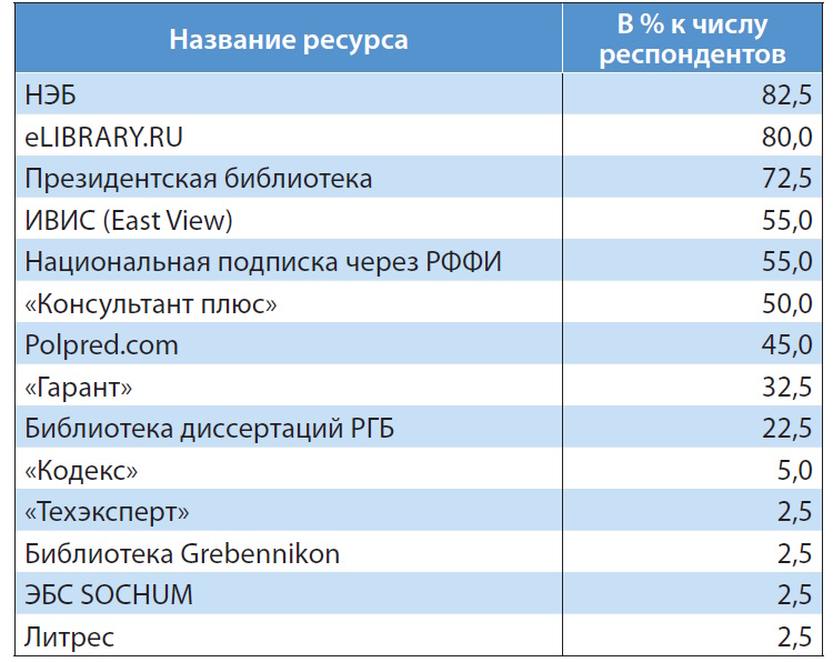 Цифровой ландшафт педагогического образования