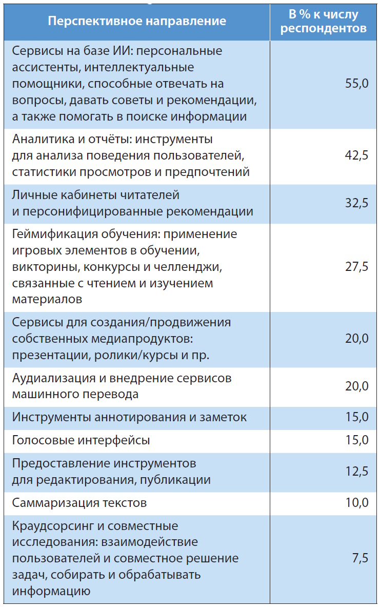 Цифровой ландшафт педагогического образования