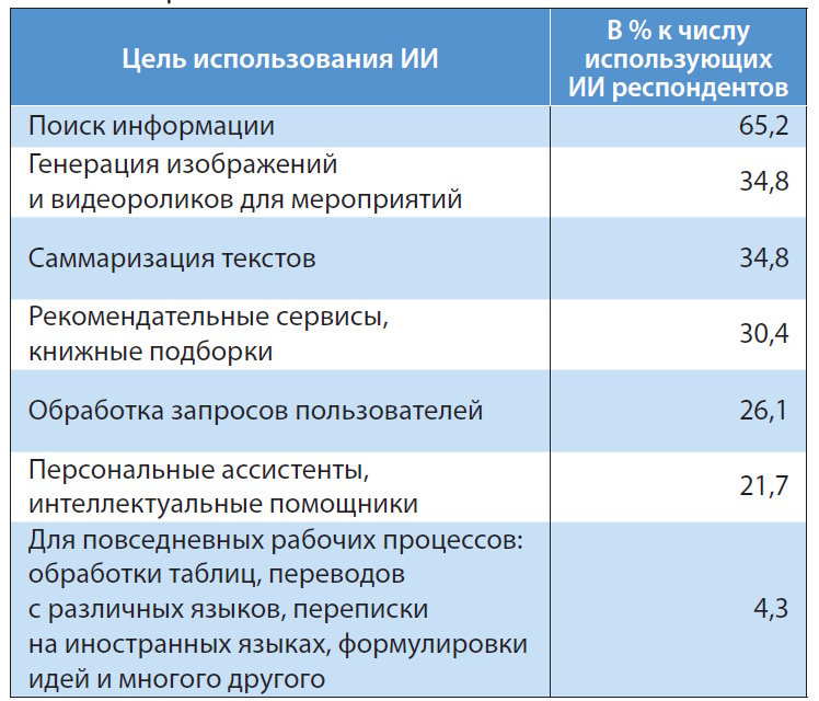 Цифровой ландшафт педагогического образования
