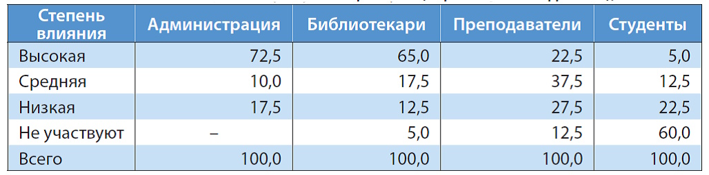 Цифровой ландшафт педагогического образования