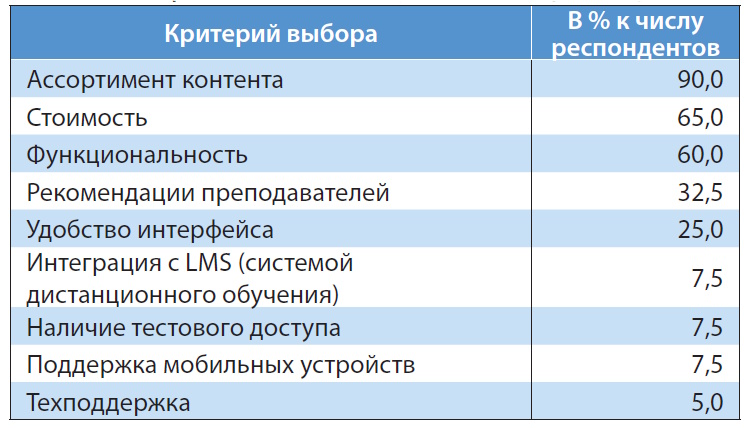 Цифровой ландшафт педагогического образования